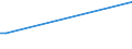 KN 12076090 /Exporte /Einheit = Preise (Euro/Tonne) /Partnerland: Rumaenien /Meldeland: Europäische Union /12076090:Saflorsamen, Auch Geschrotet (Ausg. zur Aussaat)