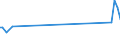 KN 12076090 /Exporte /Einheit = Preise (Euro/Tonne) /Partnerland: Suedafrika /Meldeland: Europäische Union /12076090:Saflorsamen, Auch Geschrotet (Ausg. zur Aussaat)