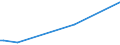 KN 12076090 /Exporte /Einheit = Preise (Euro/Tonne) /Partnerland: Neuseeland /Meldeland: Europäische Union /12076090:Saflorsamen, Auch Geschrotet (Ausg. zur Aussaat)