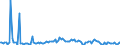 KN 12076090 /Exporte /Einheit = Preise (Euro/Tonne) /Partnerland: Intra-eur /Meldeland: Europäische Union /12076090:Saflorsamen, Auch Geschrotet (Ausg. zur Aussaat)