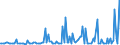 KN 12076090 /Exporte /Einheit = Preise (Euro/Tonne) /Partnerland: Extra-eur /Meldeland: Europäische Union /12076090:Saflorsamen, Auch Geschrotet (Ausg. zur Aussaat)