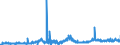 CN 12079190 /Exports /Unit = Prices (Euro/ton) /Partner: Italy /Reporter: Eur27_2020 /12079190:Poppy Seeds, Whether or not Broken (Excl. for Sowing)