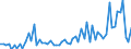 CN 12079190 /Exports /Unit = Prices (Euro/ton) /Partner: United Kingdom(Excluding Northern Ireland) /Reporter: Eur27_2020 /12079190:Poppy Seeds, Whether or not Broken (Excl. for Sowing)