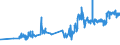 CN 12079190 /Exports /Unit = Prices (Euro/ton) /Partner: Faroe Isles /Reporter: Eur27_2020 /12079190:Poppy Seeds, Whether or not Broken (Excl. for Sowing)