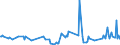 CN 12079190 /Exports /Unit = Prices (Euro/ton) /Partner: Gibraltar /Reporter: Eur27_2020 /12079190:Poppy Seeds, Whether or not Broken (Excl. for Sowing)