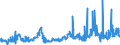 CN 12079190 /Exports /Unit = Prices (Euro/ton) /Partner: Lithuania /Reporter: Eur27_2020 /12079190:Poppy Seeds, Whether or not Broken (Excl. for Sowing)