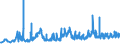 CN 12079190 /Exports /Unit = Prices (Euro/ton) /Partner: Hungary /Reporter: Eur27_2020 /12079190:Poppy Seeds, Whether or not Broken (Excl. for Sowing)