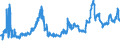 CN 12079190 /Exports /Unit = Prices (Euro/ton) /Partner: Russia /Reporter: Eur27_2020 /12079190:Poppy Seeds, Whether or not Broken (Excl. for Sowing)
