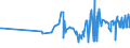 CN 12079190 /Exports /Unit = Prices (Euro/ton) /Partner: Uzbekistan /Reporter: Eur27_2020 /12079190:Poppy Seeds, Whether or not Broken (Excl. for Sowing)