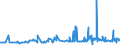 CN 12079190 /Exports /Unit = Prices (Euro/ton) /Partner: Morocco /Reporter: Eur27_2020 /12079190:Poppy Seeds, Whether or not Broken (Excl. for Sowing)