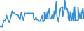 CN 12079190 /Exports /Unit = Prices (Euro/ton) /Partner: Cape Verde /Reporter: Eur27_2020 /12079190:Poppy Seeds, Whether or not Broken (Excl. for Sowing)