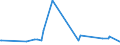 CN 12079190 /Exports /Unit = Prices (Euro/ton) /Partner: Congo (Dem. Rep.) /Reporter: Eur27_2020 /12079190:Poppy Seeds, Whether or not Broken (Excl. for Sowing)