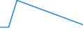 KN 12079290 /Exporte /Einheit = Preise (Euro/Tonne) /Partnerland: Deutschland /Meldeland: Europäische Union /12079290:Sheanuesse 'karitenuesse', Auch Geschrotet (Ausg. zur Aussaat)