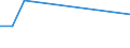 KN 12079290 /Exporte /Einheit = Preise (Euro/Tonne) /Partnerland: Italien /Meldeland: Europäische Union /12079290:Sheanuesse 'karitenuesse', Auch Geschrotet (Ausg. zur Aussaat)