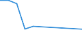 KN 12079290 /Exporte /Einheit = Preise (Euro/Tonne) /Partnerland: Ver.koenigreich /Meldeland: Europäische Union /12079290:Sheanuesse 'karitenuesse', Auch Geschrotet (Ausg. zur Aussaat)