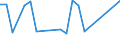 KN 12079910 /Exporte /Einheit = Preise (Euro/Tonne) /Partnerland: Daenemark /Meldeland: Europäische Union /12079910:Olsamen und Oelhaltige Fruechte, Auch Geschrotet, zur Aussaat (Ausg. Geniessbare Schalenfruechte, Oliven, Sojabohnen, Erdnuesse, Kopra, Leinsamen, Raps- Oder Ruebsensamen, Sonnenblumenkerne, Palmnuesse und Palmkerne, Baumwoll-, Rizinus-, Sesam-, Senf-, Saflor- und Mohnsamen Sowie Sheanuesse 'karitenuesse')