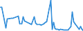 KN 12079915 /Exporte /Einheit = Preise (Euro/Tonne) /Partnerland: Italien /Meldeland: Europäische Union /12079915:™lsamen und ™lhaltige Frchte, zur Aussaat (Ausg. Genieábare Schalenfrchte, Oliven, Sojabohnen, Erdnsse, Kopra, Leinsamen, Raps- Oder Rbsensamen, Sonnenblumenkerne, Baumwoll-, Sesam-, Senf- und Mohnsamen)