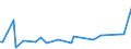 KN 12079915 /Exporte /Einheit = Preise (Euro/Tonne) /Partnerland: Luxemburg /Meldeland: Europäische Union /12079915:™lsamen und ™lhaltige Frchte, zur Aussaat (Ausg. Genieábare Schalenfrchte, Oliven, Sojabohnen, Erdnsse, Kopra, Leinsamen, Raps- Oder Rbsensamen, Sonnenblumenkerne, Baumwoll-, Sesam-, Senf- und Mohnsamen)
