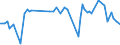 KN 12079915 /Exporte /Einheit = Preise (Euro/Tonne) /Partnerland: Schweden /Meldeland: Europäische Union /12079915:™lsamen und ™lhaltige Frchte, zur Aussaat (Ausg. Genieábare Schalenfrchte, Oliven, Sojabohnen, Erdnsse, Kopra, Leinsamen, Raps- Oder Rbsensamen, Sonnenblumenkerne, Baumwoll-, Sesam-, Senf- und Mohnsamen)