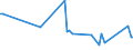 KN 12079915 /Exporte /Einheit = Preise (Euro/Tonne) /Partnerland: Finnland /Meldeland: Europäische Union /12079915:™lsamen und ™lhaltige Frchte, zur Aussaat (Ausg. Genieábare Schalenfrchte, Oliven, Sojabohnen, Erdnsse, Kopra, Leinsamen, Raps- Oder Rbsensamen, Sonnenblumenkerne, Baumwoll-, Sesam-, Senf- und Mohnsamen)