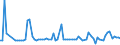 KN 12079915 /Exporte /Einheit = Preise (Euro/Tonne) /Partnerland: Slowakei /Meldeland: Europäische Union /12079915:™lsamen und ™lhaltige Frchte, zur Aussaat (Ausg. Genieábare Schalenfrchte, Oliven, Sojabohnen, Erdnsse, Kopra, Leinsamen, Raps- Oder Rbsensamen, Sonnenblumenkerne, Baumwoll-, Sesam-, Senf- und Mohnsamen)
