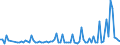 KN 12079915 /Exporte /Einheit = Preise (Euro/Tonne) /Partnerland: Ungarn /Meldeland: Europäische Union /12079915:™lsamen und ™lhaltige Frchte, zur Aussaat (Ausg. Genieábare Schalenfrchte, Oliven, Sojabohnen, Erdnsse, Kopra, Leinsamen, Raps- Oder Rbsensamen, Sonnenblumenkerne, Baumwoll-, Sesam-, Senf- und Mohnsamen)