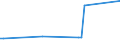 KN 12079915 /Exporte /Einheit = Preise (Euro/Tonne) /Partnerland: Serbien /Meldeland: Europäische Union /12079915:™lsamen und ™lhaltige Frchte, zur Aussaat (Ausg. Genieábare Schalenfrchte, Oliven, Sojabohnen, Erdnsse, Kopra, Leinsamen, Raps- Oder Rbsensamen, Sonnenblumenkerne, Baumwoll-, Sesam-, Senf- und Mohnsamen)