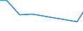 KN 12079915 /Exporte /Einheit = Preise (Euro/Tonne) /Partnerland: Kongo /Meldeland: Europäische Union /12079915:™lsamen und ™lhaltige Frchte, zur Aussaat (Ausg. Genieábare Schalenfrchte, Oliven, Sojabohnen, Erdnsse, Kopra, Leinsamen, Raps- Oder Rbsensamen, Sonnenblumenkerne, Baumwoll-, Sesam-, Senf- und Mohnsamen)