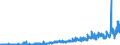CN 12079991 /Exports /Unit = Prices (Euro/ton) /Partner: Germany /Reporter: Eur27_2020 /12079991:Hemp Seeds, Whether or not Broken (Excl. for Sowing)