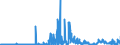 CN 12079991 /Exports /Unit = Prices (Euro/ton) /Partner: Italy /Reporter: Eur27_2020 /12079991:Hemp Seeds, Whether or not Broken (Excl. for Sowing)