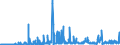 CN 12079991 /Exports /Unit = Prices (Euro/ton) /Partner: United Kingdom /Reporter: Eur27_2020 /12079991:Hemp Seeds, Whether or not Broken (Excl. for Sowing)