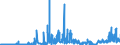CN 12079991 /Exports /Unit = Prices (Euro/ton) /Partner: Ireland /Reporter: Eur27_2020 /12079991:Hemp Seeds, Whether or not Broken (Excl. for Sowing)