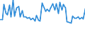 CN 12079991 /Exports /Unit = Prices (Euro/ton) /Partner: United Kingdom(Northern Ireland) /Reporter: Eur27_2020 /12079991:Hemp Seeds, Whether or not Broken (Excl. for Sowing)