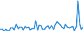 CN 12079991 /Exports /Unit = Prices (Euro/ton) /Partner: United Kingdom(Excluding Northern Ireland) /Reporter: Eur27_2020 /12079991:Hemp Seeds, Whether or not Broken (Excl. for Sowing)