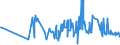 CN 12079991 /Exports /Unit = Prices (Euro/ton) /Partner: Iceland /Reporter: Eur27_2020 /12079991:Hemp Seeds, Whether or not Broken (Excl. for Sowing)
