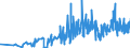 CN 12079991 /Exports /Unit = Prices (Euro/ton) /Partner: Norway /Reporter: Eur27_2020 /12079991:Hemp Seeds, Whether or not Broken (Excl. for Sowing)