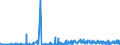 CN 12079991 /Exports /Unit = Prices (Euro/ton) /Partner: Switzerland /Reporter: Eur27_2020 /12079991:Hemp Seeds, Whether or not Broken (Excl. for Sowing)