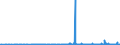 CN 12079991 /Exports /Unit = Prices (Euro/ton) /Partner: Latvia /Reporter: Eur27_2020 /12079991:Hemp Seeds, Whether or not Broken (Excl. for Sowing)
