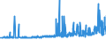 CN 12079991 /Exports /Unit = Prices (Euro/ton) /Partner: Hungary /Reporter: Eur27_2020 /12079991:Hemp Seeds, Whether or not Broken (Excl. for Sowing)