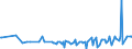 CN 12079991 /Exports /Unit = Prices (Euro/ton) /Partner: Ukraine /Reporter: Eur27_2020 /12079991:Hemp Seeds, Whether or not Broken (Excl. for Sowing)