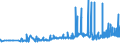 CN 12079991 /Exports /Unit = Prices (Euro/ton) /Partner: Bosnia-herz. /Reporter: Eur27_2020 /12079991:Hemp Seeds, Whether or not Broken (Excl. for Sowing)