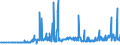 CN 12079991 /Exports /Unit = Prices (Euro/ton) /Partner: Serbia /Reporter: Eur27_2020 /12079991:Hemp Seeds, Whether or not Broken (Excl. for Sowing)