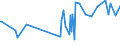 CN 12079991 /Exports /Unit = Prices (Euro/ton) /Partner: Cape Verde /Reporter: Eur27_2020 /12079991:Hemp Seeds, Whether or not Broken (Excl. for Sowing)