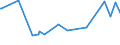 CN 12079991 /Exports /Unit = Prices (Euro/ton) /Partner: Mozambique /Reporter: Eur27_2020 /12079991:Hemp Seeds, Whether or not Broken (Excl. for Sowing)
