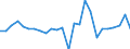 KN 12079999 /Exporte /Einheit = Preise (Euro/Tonne) /Partnerland: Daenemark /Meldeland: Europäische Union /12079999:Olsamen und Oelhaltige Fruechte, Auch Geschrotet (Ausg. zur Aussaat Sowie Geniessbare Schalenfruechte, Oliven, Sojabohnen, Erdnuesse, Kopra, Leinsamen, Raps- Oder Ruebsensamen, Sonnenblumenkerne, Palmnuesse und Palmkerne, Baumwoll-, Rizinus-, Sesam-, Senf-, Saflor- und Mohnsamen, Sheanuesse 'karitenuesse' und Hanfsamen)