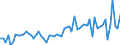 CN 1207 /Exports /Unit = Prices (Euro/ton) /Partner: United Kingdom(Excluding Northern Ireland) /Reporter: Eur27_2020 /1207:Other oil Seeds and Oleaginous Fruits, Whether or not Broken (Excl. Edible Nuts, Olives, Soya Beans, Groundnuts, Copra, Linseed, Rape or Colza Seeds and Sunflower Seeds)