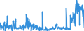 KN 12089000 /Exporte /Einheit = Preise (Euro/Tonne) /Partnerland: Deutschland /Meldeland: Eur27_2020 /12089000:Mehl von Ölsamen Oder ölhaltigen Früchten (Ausg. Senfmehl und Mehl von Sojabohnen)