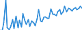 KN 12089000 /Exporte /Einheit = Preise (Euro/Tonne) /Partnerland: Ver.koenigreich(Ohne Nordirland) /Meldeland: Eur27_2020 /12089000:Mehl von Ölsamen Oder ölhaltigen Früchten (Ausg. Senfmehl und Mehl von Sojabohnen)