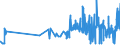 KN 12089000 /Exporte /Einheit = Preise (Euro/Tonne) /Partnerland: Luxemburg /Meldeland: Eur27_2020 /12089000:Mehl von Ölsamen Oder ölhaltigen Früchten (Ausg. Senfmehl und Mehl von Sojabohnen)