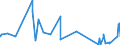 KN 12089000 /Exporte /Einheit = Preise (Euro/Tonne) /Partnerland: Island /Meldeland: Eur27_2020 /12089000:Mehl von Ölsamen Oder ölhaltigen Früchten (Ausg. Senfmehl und Mehl von Sojabohnen)